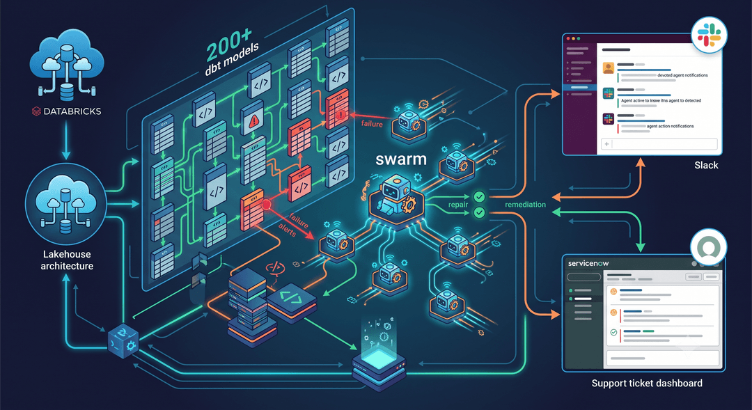 Multi-Agent Data Pipeline Triage System